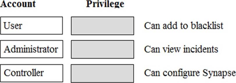 250-564 Valid Exam Blueprint